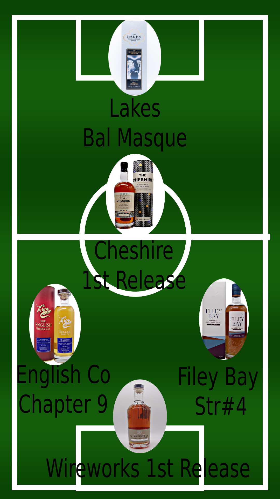 From Barrel to Pitch: Celebrating English Whisky and 5-a-Side Euros Glory