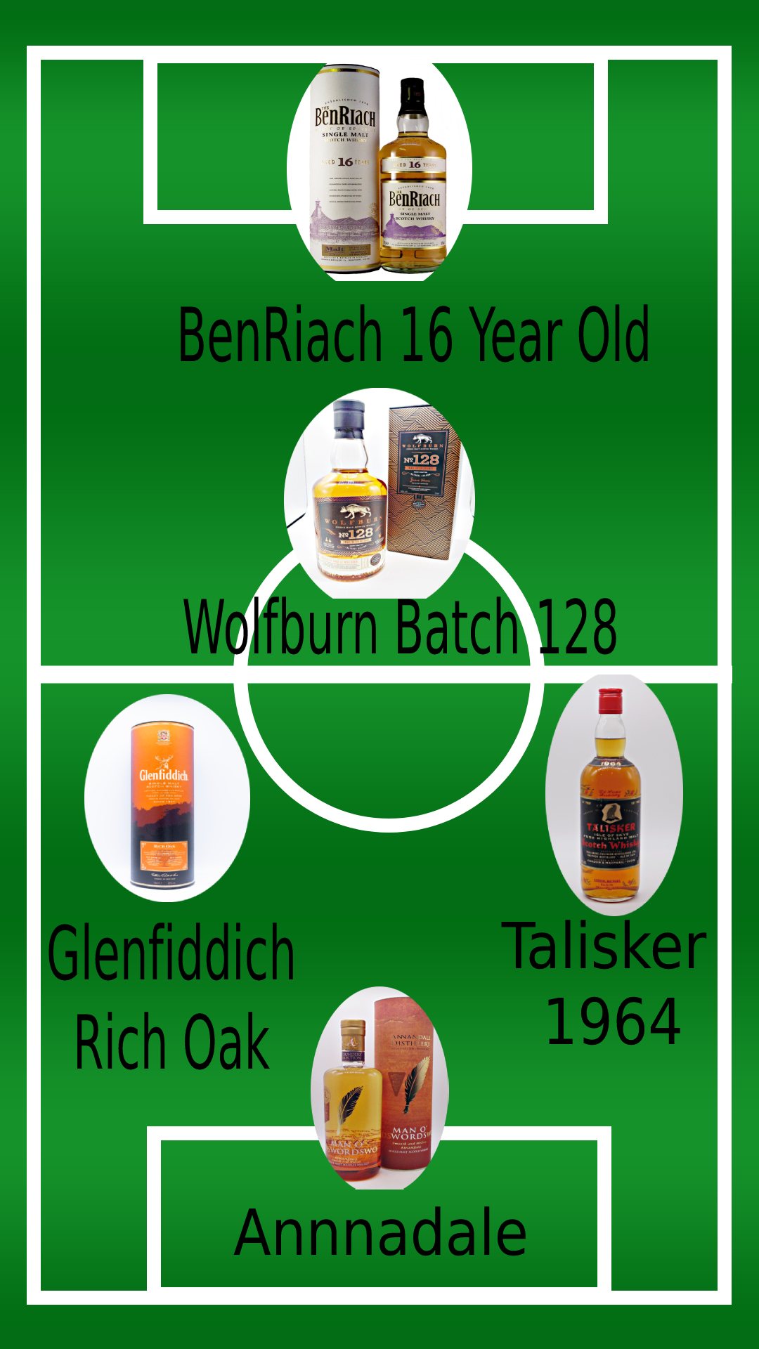 Whisky Warriors: Scotland's 5-a-Side Path to Euro 2024