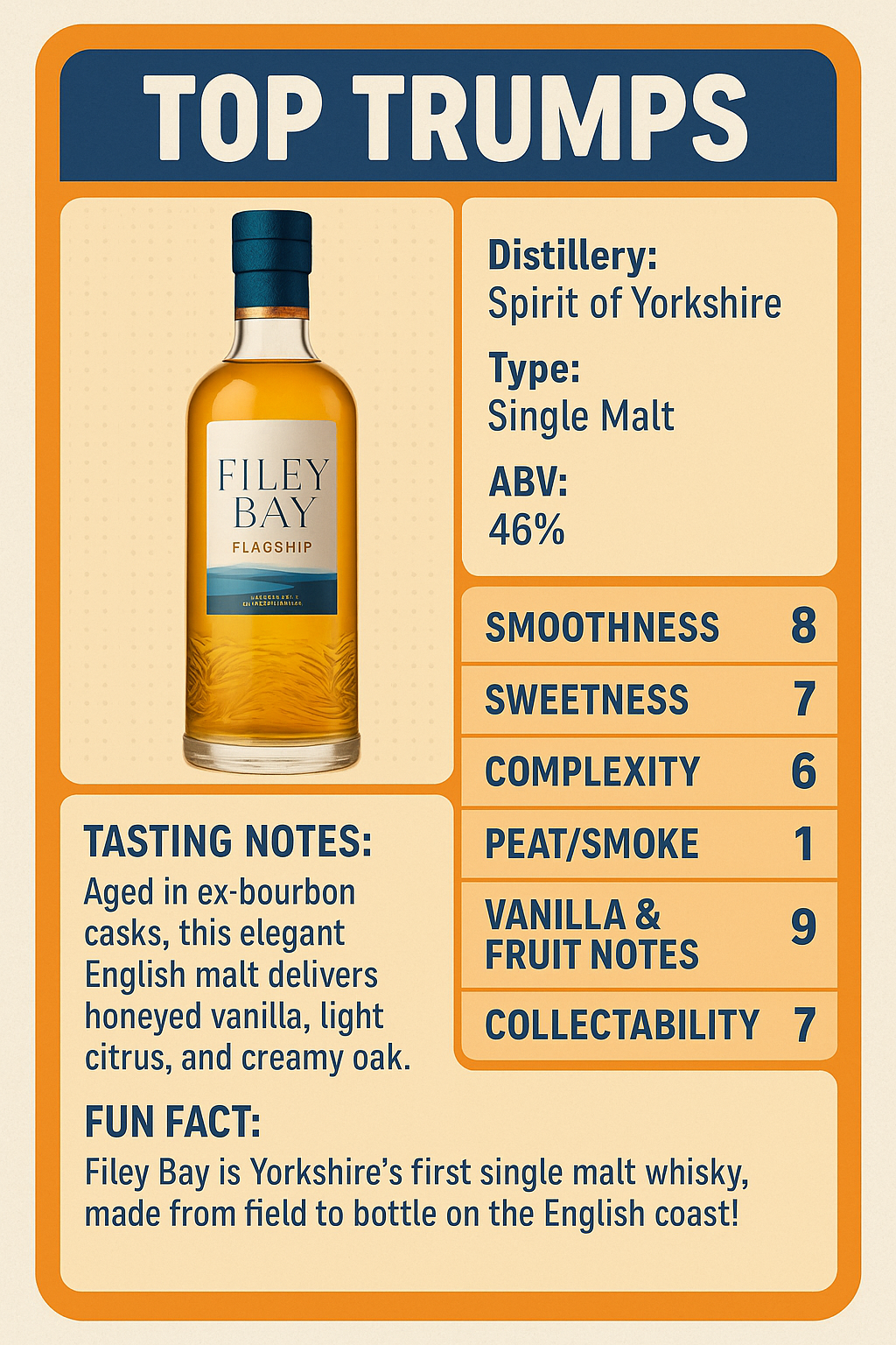 Rated, Ranked, and Ready to Pour: Top Trumps Goes Whisky